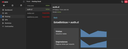 Estadísticas de consumo para VPS con IP fija